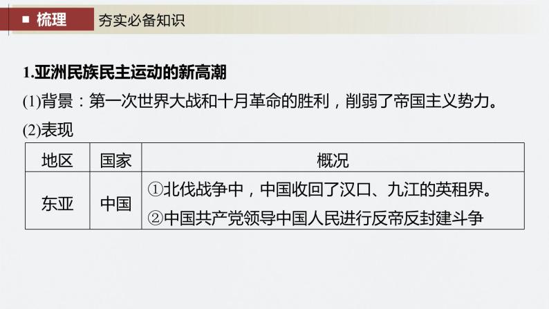 2024年高考历史一轮复习（部编版） 板块6 第13单元 第37讲　亚非拉民族民主运动的高涨 课件04