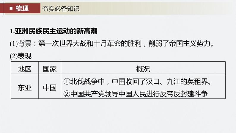 2024年高考历史一轮复习（部编版） 板块6 第13单元 第37讲　亚非拉民族民主运动的高涨 课件04