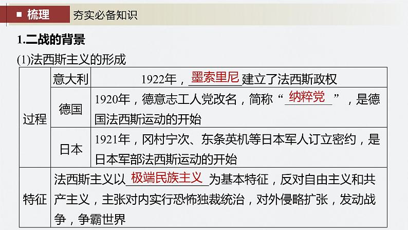 2024年高考历史一轮复习（部编版） 板块6 第13单元 第38讲　第二次世界大战与战后国际秩序的形成 课件06