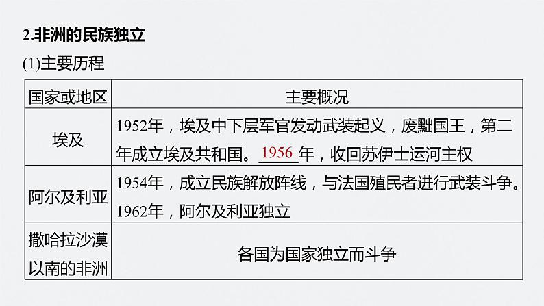 2024年高考历史一轮复习（部编版） 板块6 第14单元 第41讲　世界殖民体系的瓦解与新兴国家的发展 课件07