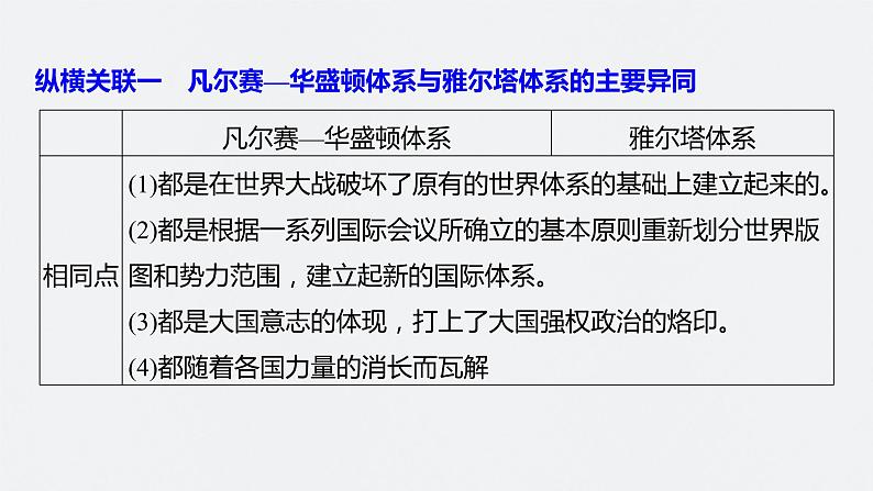 2024年高考历史一轮复习（部编版） 板块6 综合提升(六)　世界现代史 课件02