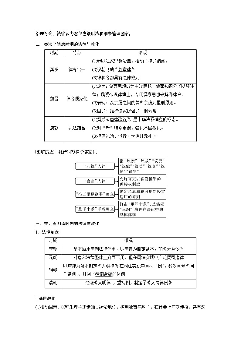 2024年高考历史一轮复习（部编版） 板块7 第15单元 第43讲　中国古代的法律与教化 课件03