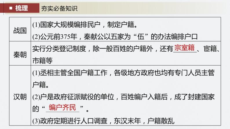 2024年高考历史一轮复习（部编版） 板块7 第15单元 第44讲　中国古代的户籍制度与社会治理 课件06