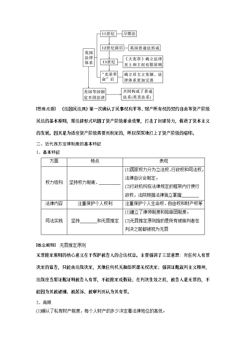 2024年高考历史一轮复习（部编版） 板块7 第16单元 第50讲　近代西方的法律教化与文官制度 课件02