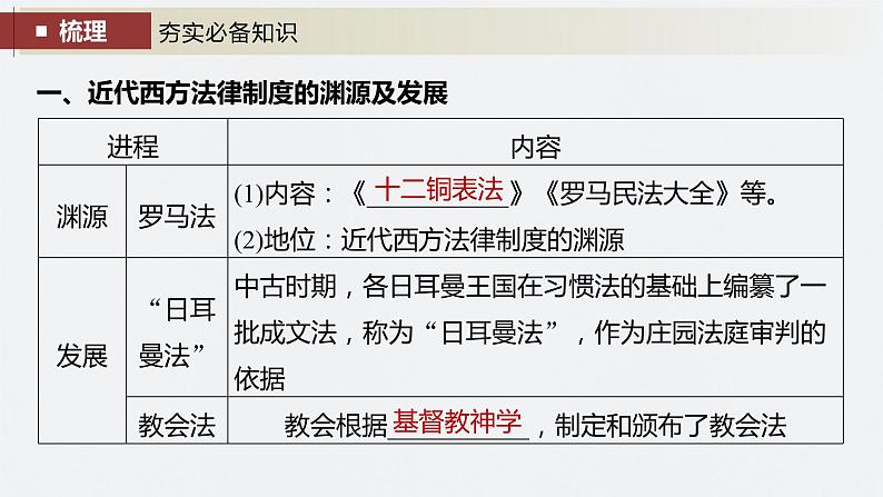 2024年高考历史一轮复习（部编版） 板块7 第16单元 第50讲　近代西方的法律教化与文官制度 课件06