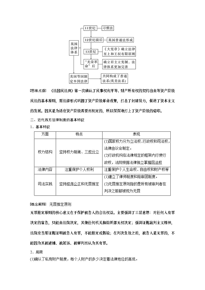 2024年高考历史一轮复习（部编版） 板块7 第16单元 第50讲　近代西方的法律教化与文官制度 课件02