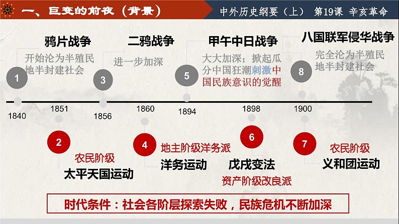 第19课 辛亥革命 课件--2023-2024学年高中历史统编版（2019）必修中外历史纲要上册05