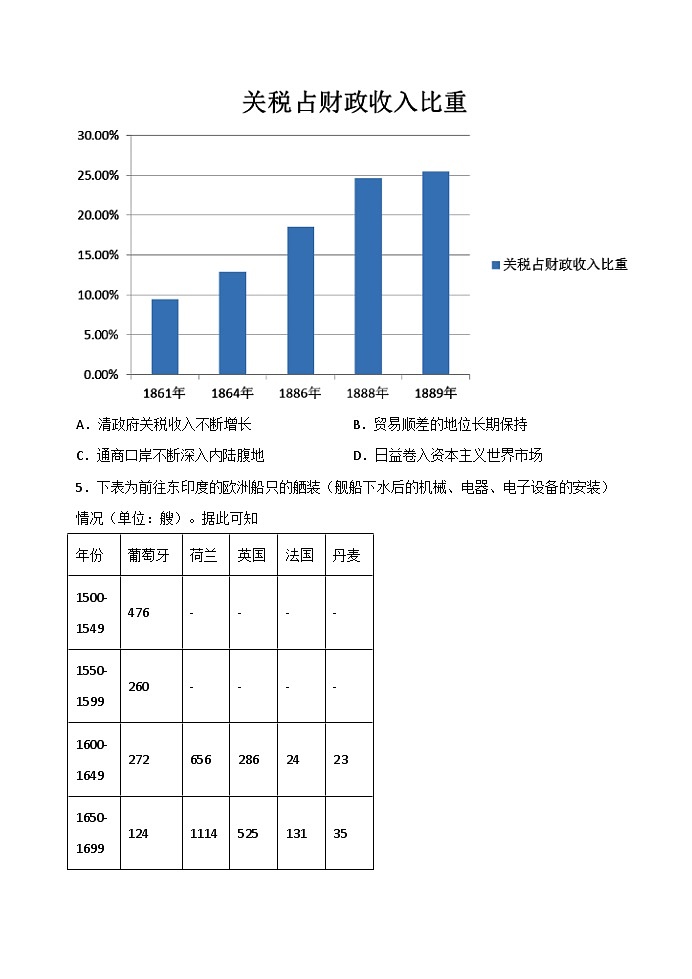 高中历史 统编版 选择性必修二 第8课 世界市场与商业贸易 课时练习(含解析）02