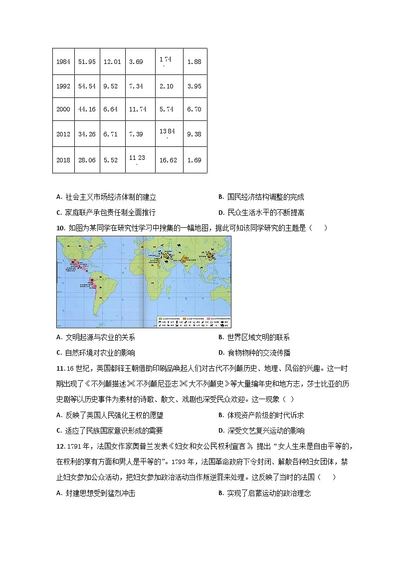 2023潍坊高三上学期期末历史试题含解析03