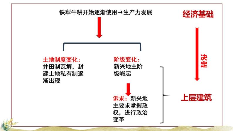 高中历史人教统编版（必修）中外历史纲要（上）第2课 中华文明的起源与早期国家课件07