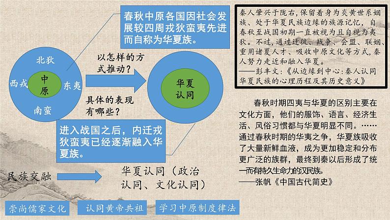 统编版高中历史必修上册 第2课诸侯纷争与变法运动 课件+分层作业（含答案）06