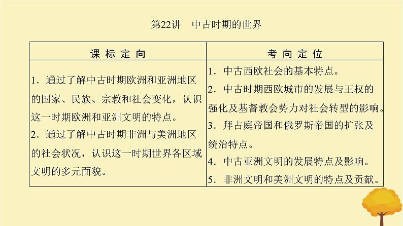 2024届高考历史一轮总复习第八单元古代文明的产生发展和中古时期的世界第22讲中古时期的世界课件02