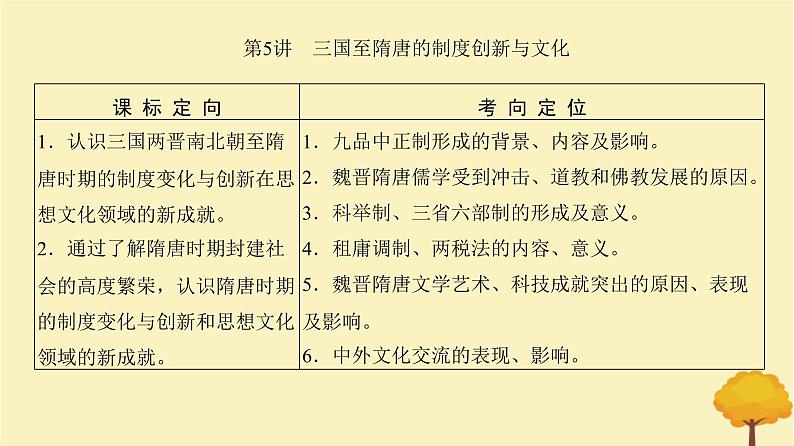 2024届高考历史一轮总复习第二单元三国两晋南北朝的民族交融与隋唐大统一国家的发展第5讲三国至隋唐的制度创新与文化课件第2页