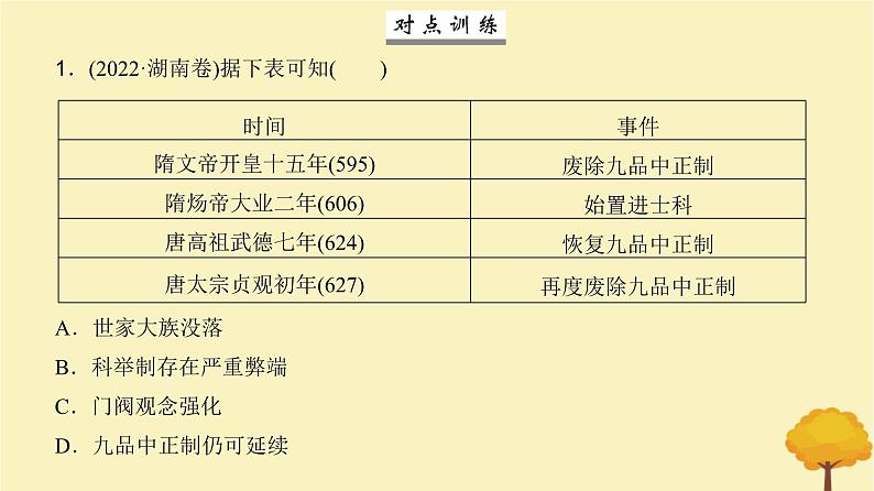 2024届高考历史一轮总复习第二单元三国两晋南北朝的民族交融与隋唐大统一国家的发展第5讲三国至隋唐的制度创新与文化课件第5页