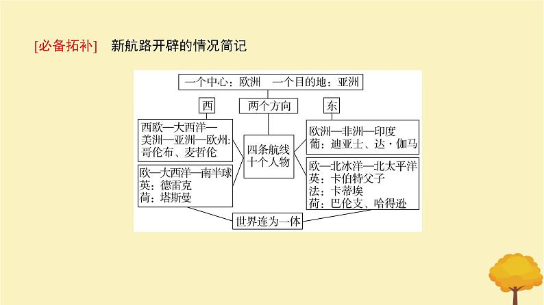 2024届高考历史一轮总复习第九单元走向整体的世界与资本主义制度的建立第23讲全球航路的开辟与全球联系的初步建立课件第8页