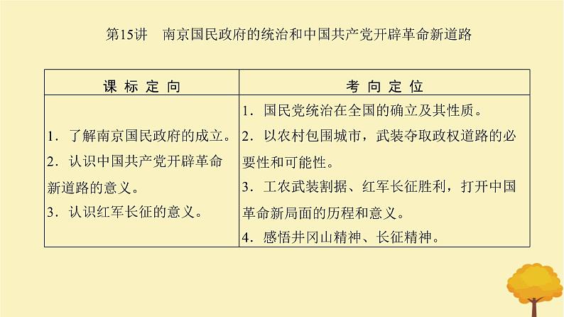 2024届高考历史一轮总复习第六单元中国共产党与新民主主义革命第15讲南京国民政府的统治和中国共产党开辟革命新道路课件第2页