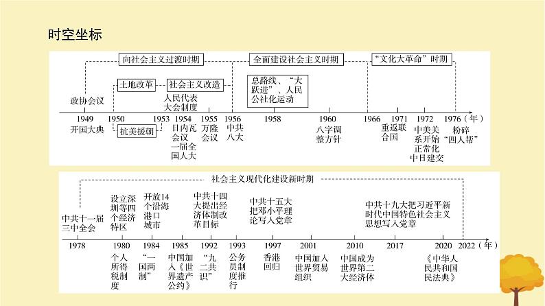 2024届高考历史一轮总复习第七单元中华人民共和国成立和社会主义革命与建设第17讲中华人民共和国成立和向社会主义的过渡课件第2页