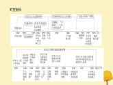 2024届高考历史一轮总复习第七单元中华人民共和国成立和社会主义革命与建设第17讲中华人民共和国成立和向社会主义的过渡课件