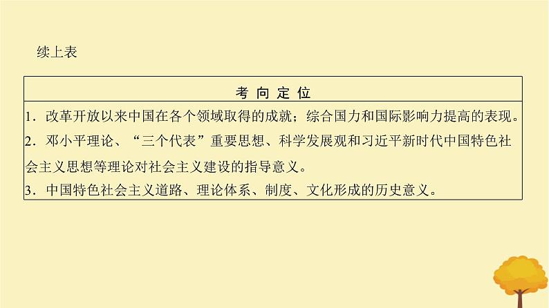 2024届高考历史一轮总复习第七单元中华人民共和国成立和社会主义革命与建设第20讲改革开放以来的巨大成就课件第3页