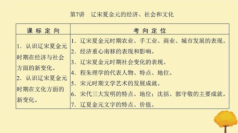 2024届高考历史一轮总复习第三单元辽宋夏金多民族政权的并立与元朝的统一第7讲辽宋夏金元的经济社会和文化课件第2页