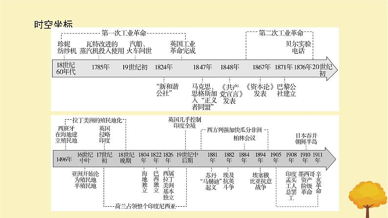 2024届高考历史一轮总复习第十单元工业革命与世界的进步潮流第26讲影响世界的工业革命课件第2页