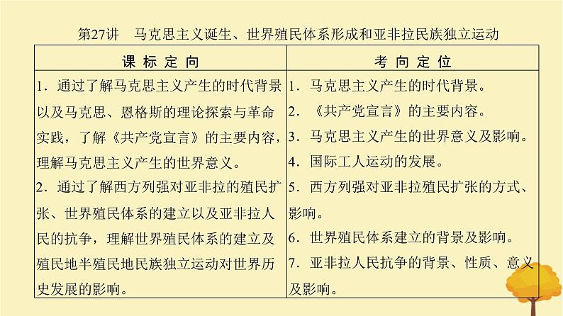 2024届高考历史一轮总复习第十单元工业革命与世界的进步潮流第27讲马克思主义诞生世界殖民体系形成和亚非拉民族独立运动课件第2页