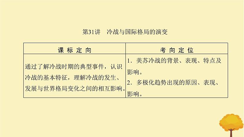 2024届高考历史一轮总复习第十二单元20世纪下半叶以来世界的新变化及发展的主要趋势第31讲冷战与国际格局的演变课件第4页