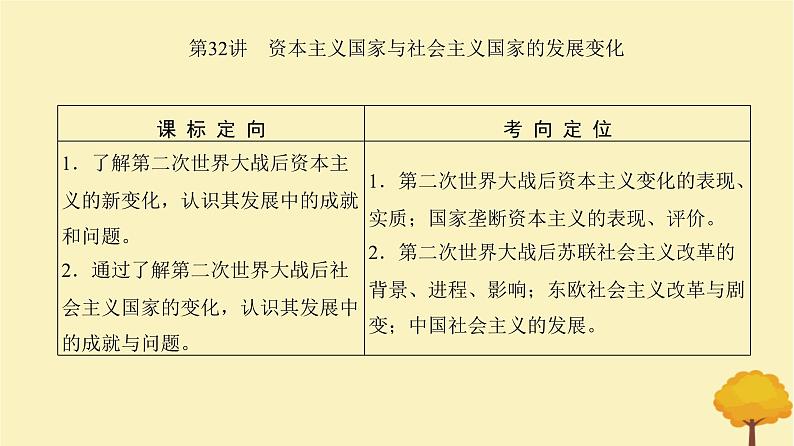 2024届高考历史一轮总复习第十二单元20世纪下半叶以来世界的新变化及发展的主要趋势第32讲资本主义国家与社会主义国家的发展变化课件第2页