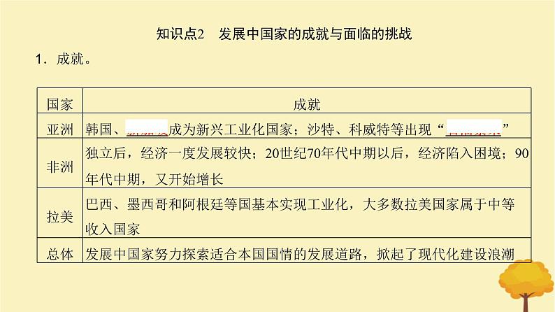 2024届高考历史一轮总复习第十二单元20世纪下半叶以来世界的新变化及发展的主要趋势第33讲世界殖民体系的瓦解与新兴国家的发展课件第7页