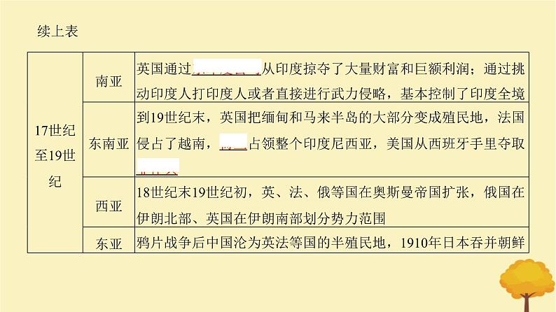 2024届高考历史一轮总复习第十单元工业革命与世界的进步潮流第27讲马克思主义诞生世界殖民体系形成和亚非拉民族独立运动课件第8页