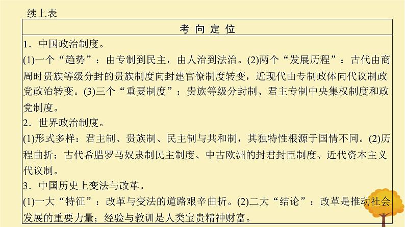 2024届高考历史一轮总复习第十三单元国家制度与社会治理第35讲政治制度课件05