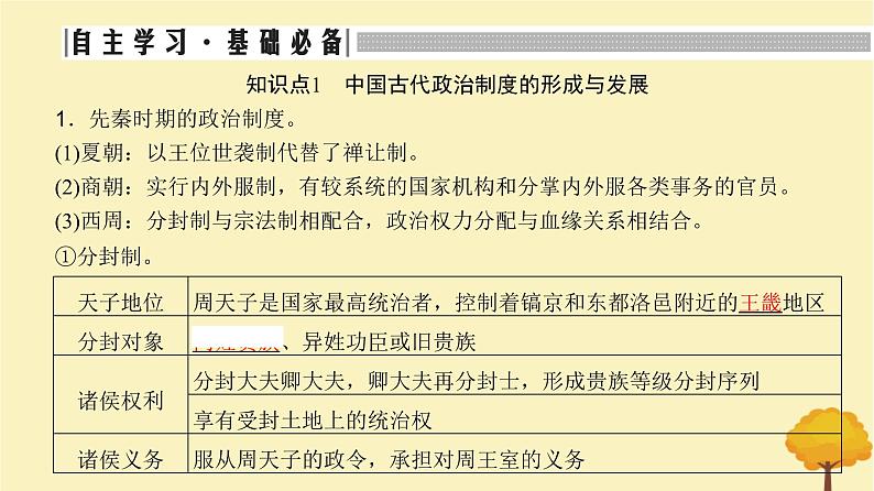 2024届高考历史一轮总复习第十三单元国家制度与社会治理第35讲政治制度课件06