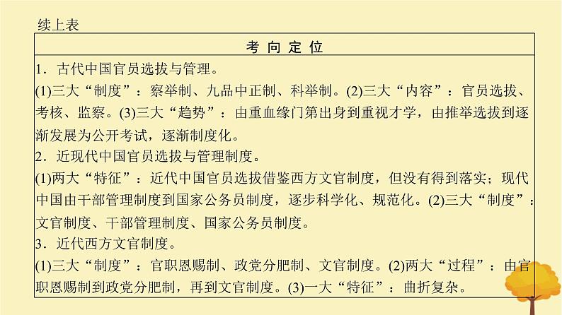 2024届高考历史一轮总复习第十三单元国家制度与社会治理第36讲官员的选拔与管理课件第3页