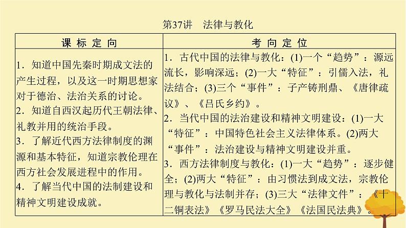 2024届高考历史一轮总复习第十三单元国家制度与社会治理第37讲法律与教化课件02