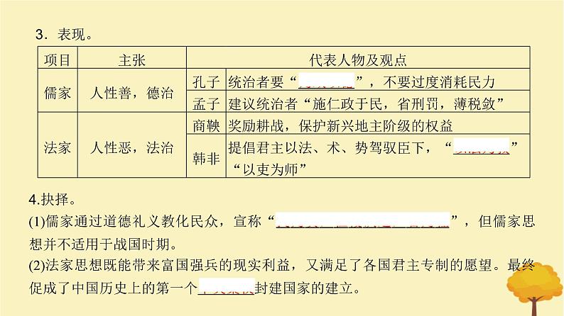 2024届高考历史一轮总复习第十三单元国家制度与社会治理第37讲法律与教化课件04