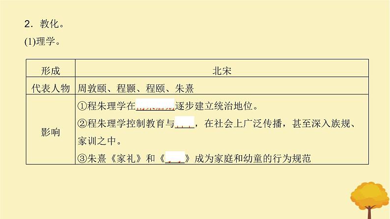 2024届高考历史一轮总复习第十三单元国家制度与社会治理第37讲法律与教化课件07