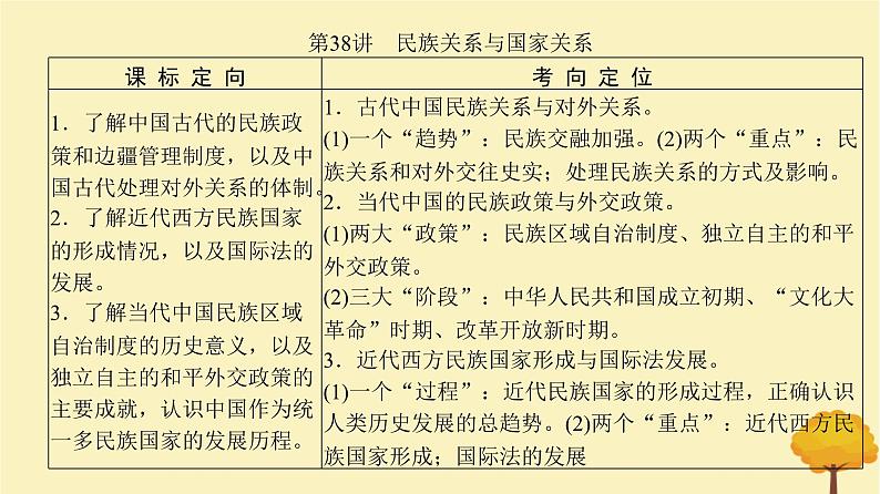 2024届高考历史一轮总复习第十三单元国家制度与社会治理第38讲民族关系与国家关系课件02