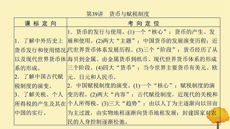 2024届高考历史一轮总复习第十三单元国家制度与社会治理第39讲货币与赋税制度课件02