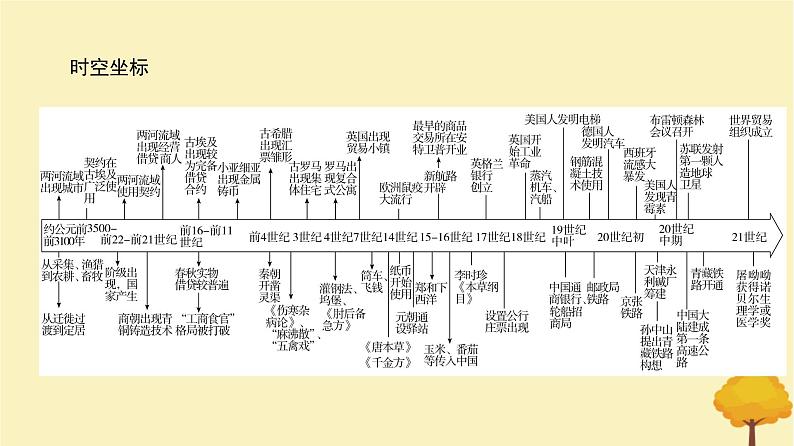 2024届高考历史一轮总复习第十四单元经济与社会生活第41讲食物生产与社会生活课件第2页