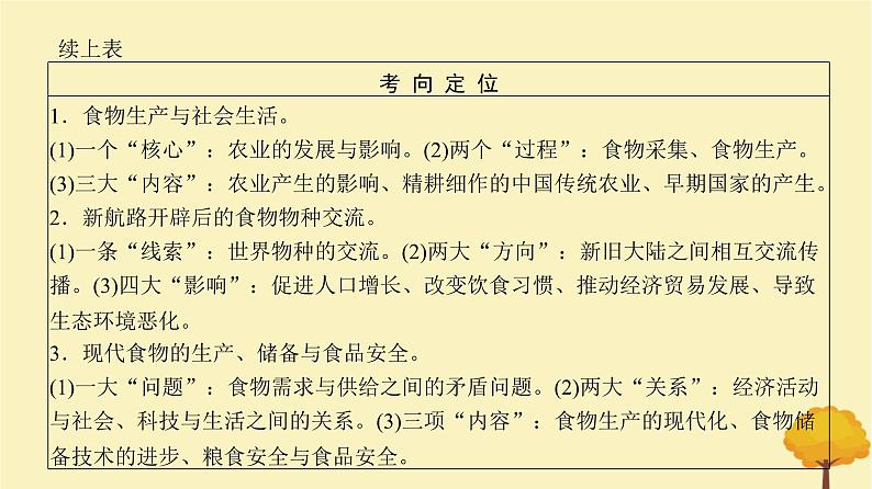 2024届高考历史一轮总复习第十四单元经济与社会生活第41讲食物生产与社会生活课件第5页