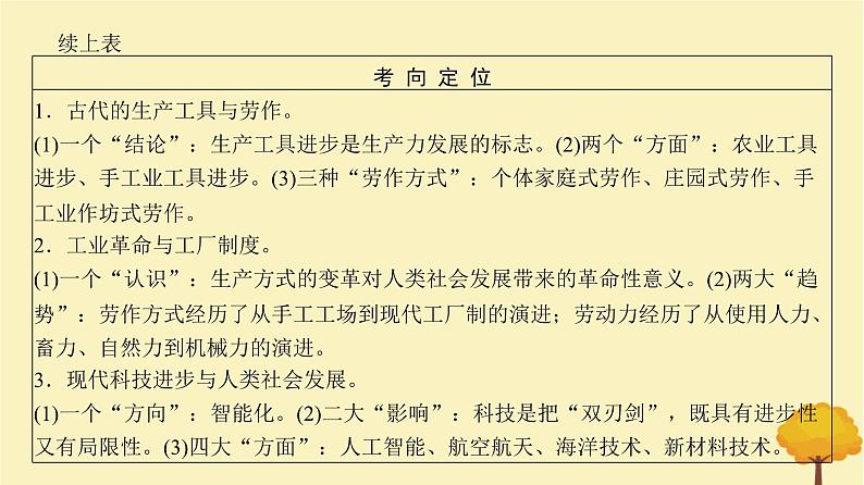 2024届高考历史一轮总复习第十四单元经济与社会生活第42讲生产工具与劳作方式课件第3页