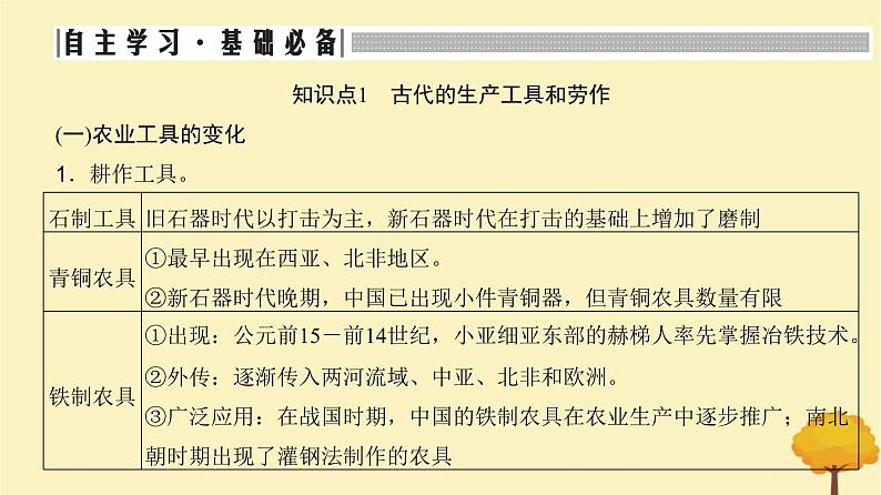 2024届高考历史一轮总复习第十四单元经济与社会生活第42讲生产工具与劳作方式课件第4页