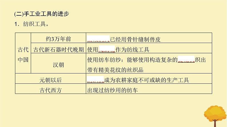 2024届高考历史一轮总复习第十四单元经济与社会生活第42讲生产工具与劳作方式课件第6页