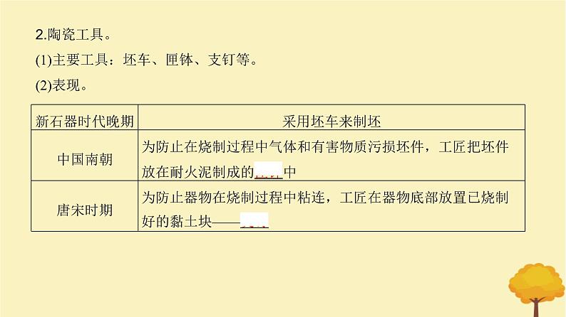 2024届高考历史一轮总复习第十四单元经济与社会生活第42讲生产工具与劳作方式课件第7页