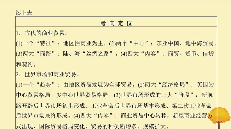 2024届高考历史一轮总复习第十四单元经济与社会生活第43讲商业贸易与日常生活课件第3页