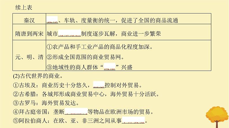 2024届高考历史一轮总复习第十四单元经济与社会生活第43讲商业贸易与日常生活课件第6页