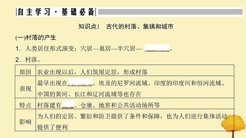 2024届高考历史一轮总复习第十四单元经济与社会生活第44讲村落城镇与居住环境课件第3页