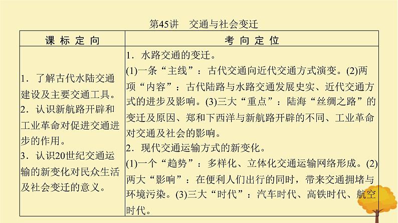 2024届高考历史一轮总复习第十四单元经济与社会生活第45讲交通与社会变迁课件02