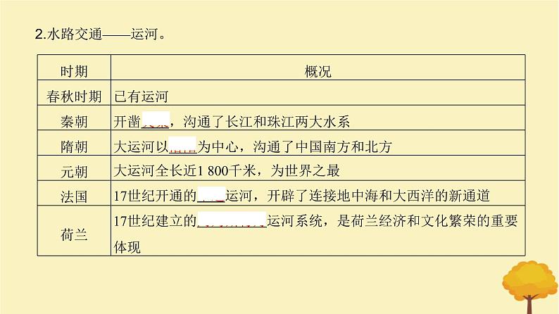 2024届高考历史一轮总复习第十四单元经济与社会生活第45讲交通与社会变迁课件04