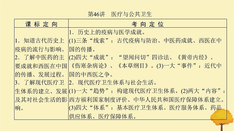 2024届高考历史一轮总复习第十四单元经济与社会生活第46讲医疗与公共卫生课件02